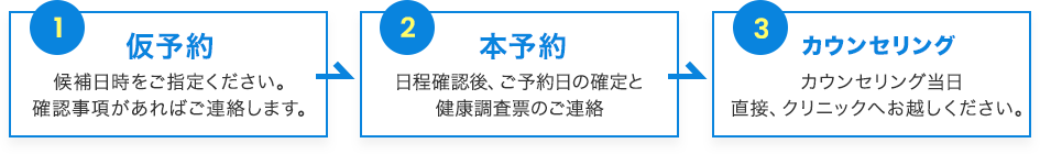 予約の流れ